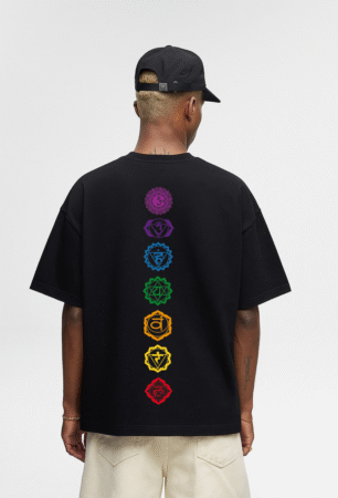 Seven Chakras