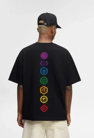 Seven Chakras